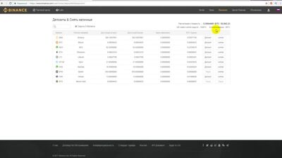 BINANCE - криптобиржа. Обзор, регистрация, торговля, отзывы, ссылка на биржу.